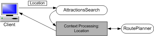 Example Scenario: External Context Processing